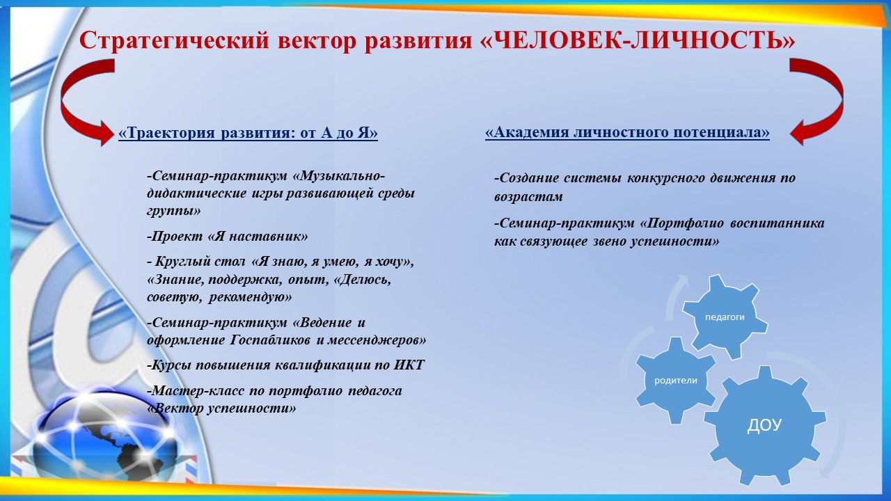 сайт пр 2
