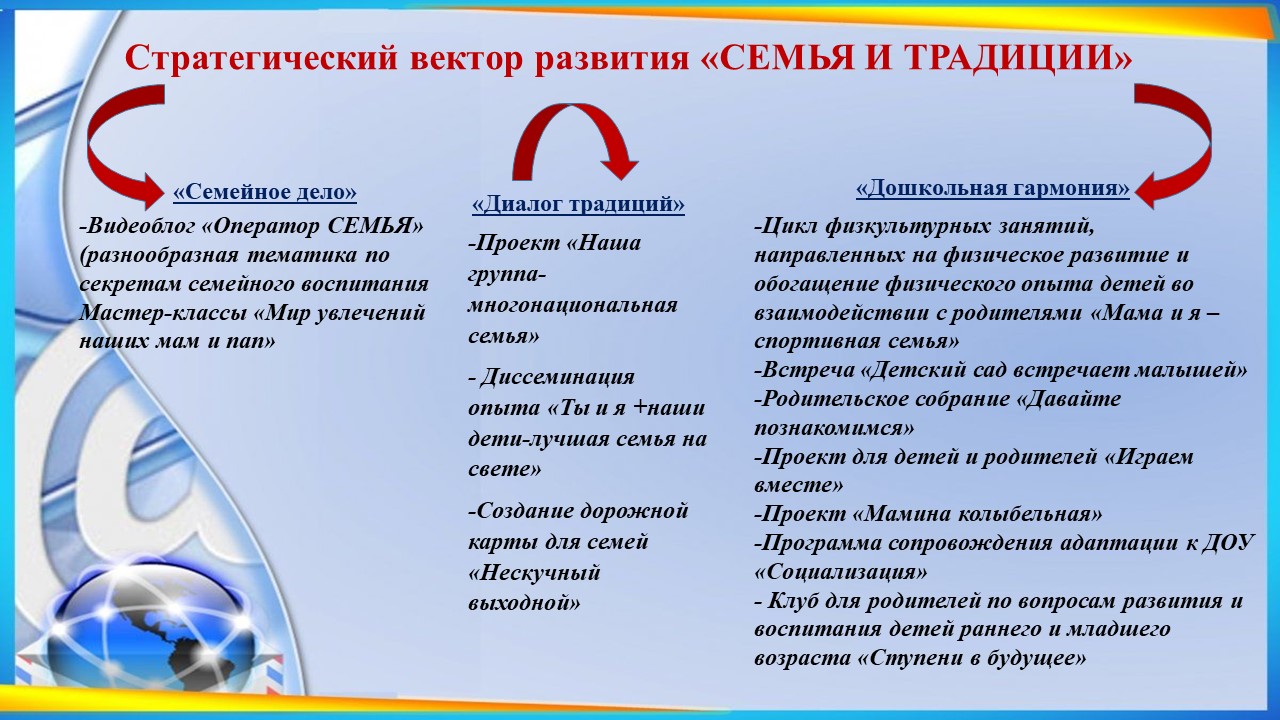 сайт пр 4